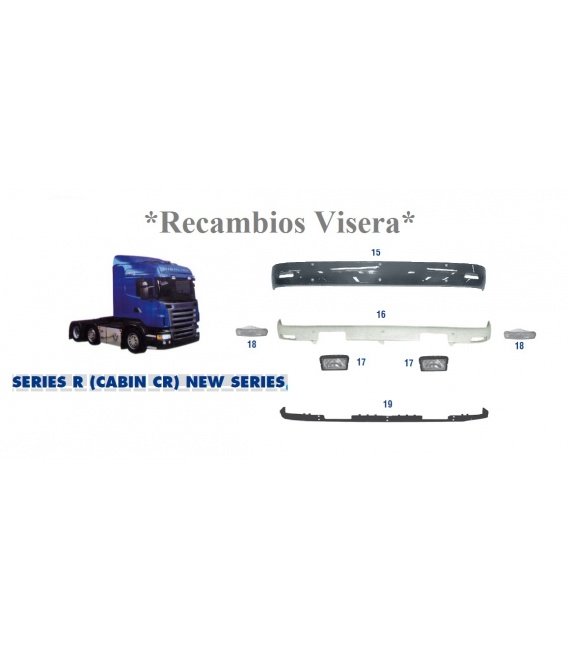 VISERA SCANIA R